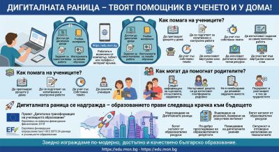 ДИГИТАЛНАТА РАНИЦА  3